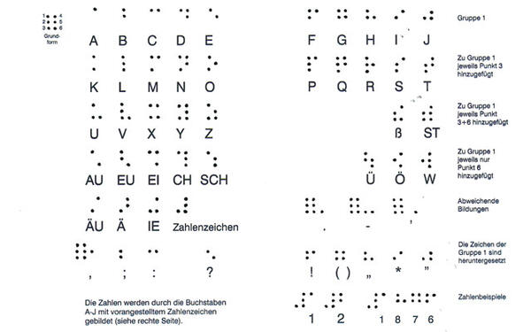 Bild vergr&ouml;&szlig;ern: Braille-Schrift